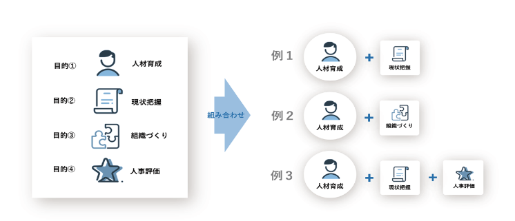 360度評価【画像】4つの活用目的20200708-2.png