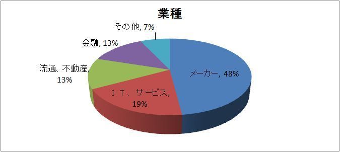 業種.jpg