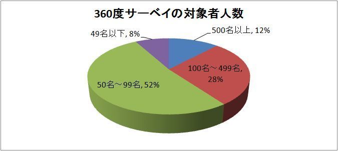 対象者人数.jpg