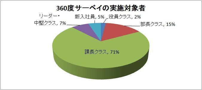 実施対象者.jpg